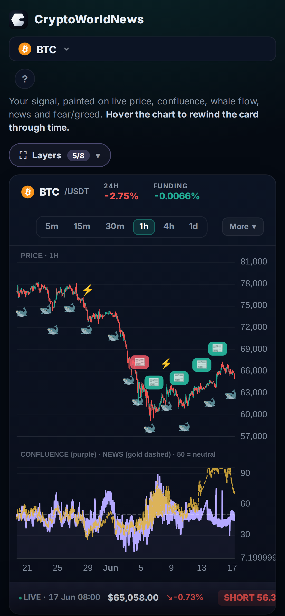 CryptoWorld News charting on a phone — the signal chart with live price, layers and timeframes