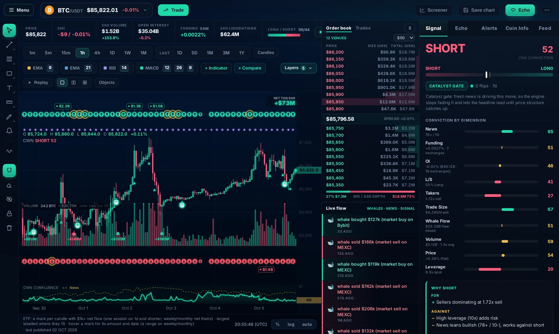 The Charting tab