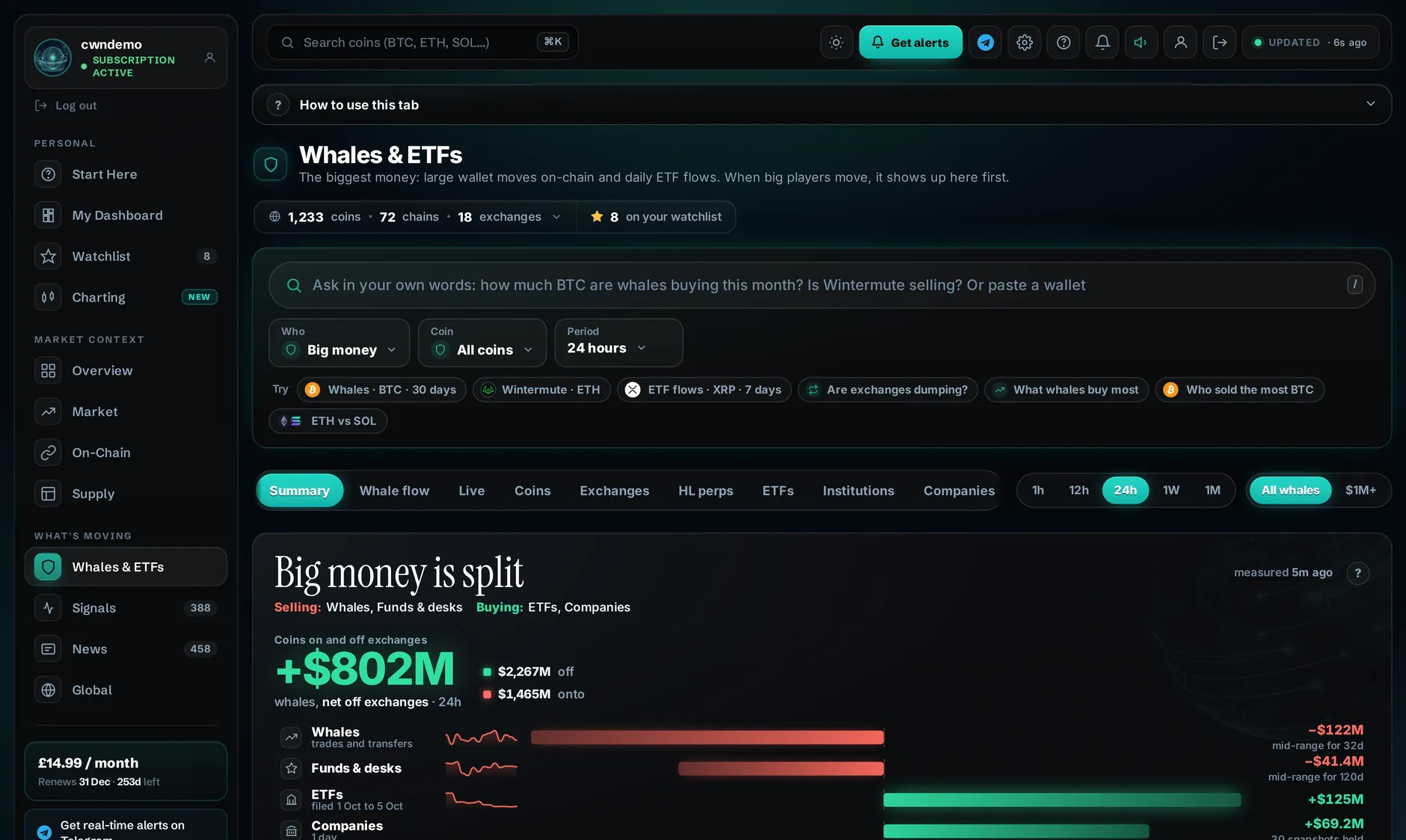 Whales and ETFs dashboard view