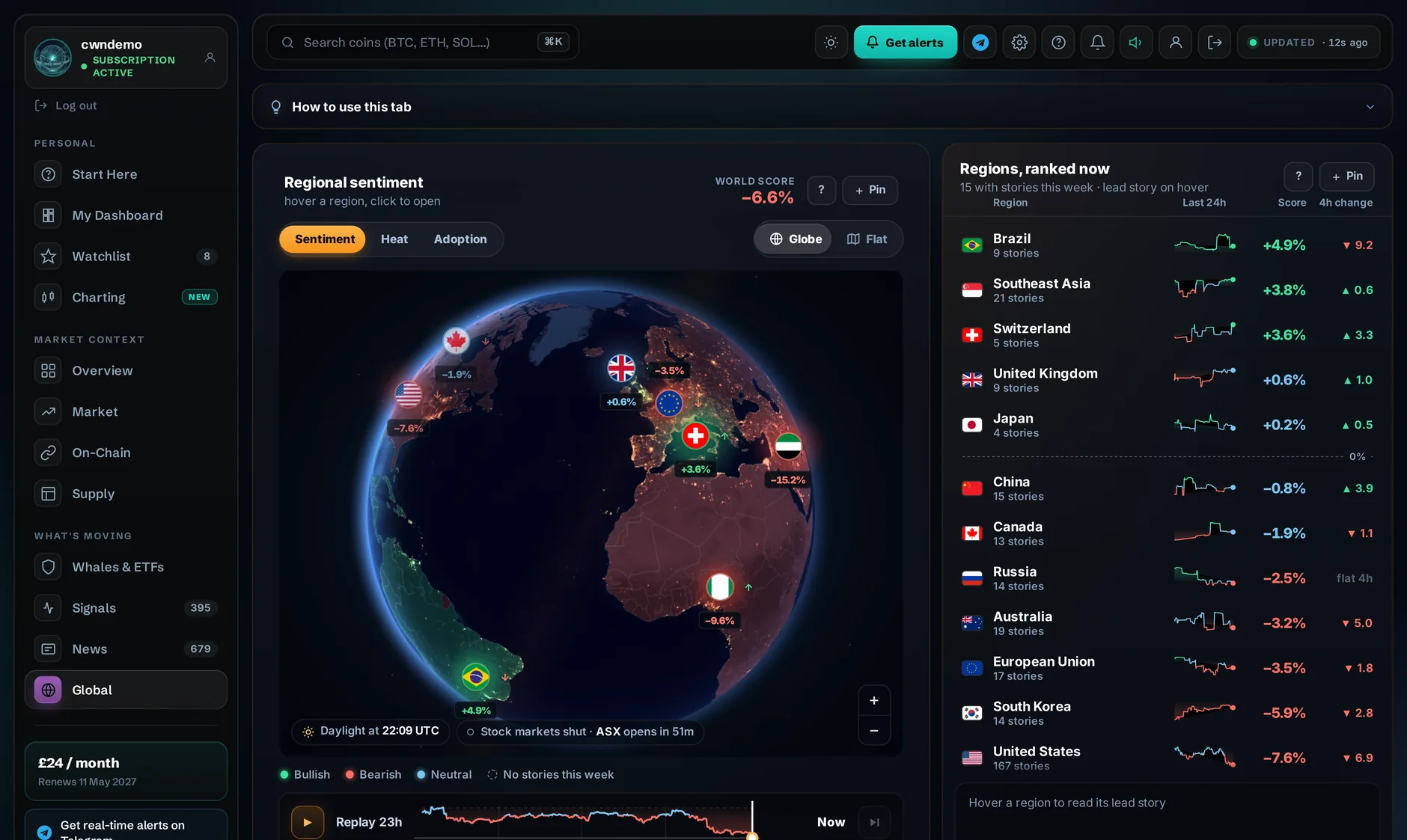 Global map dashboard view