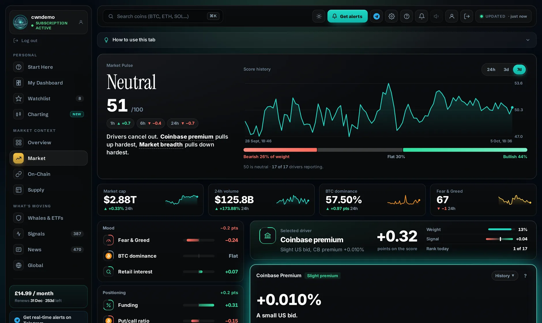 Market dashboard view