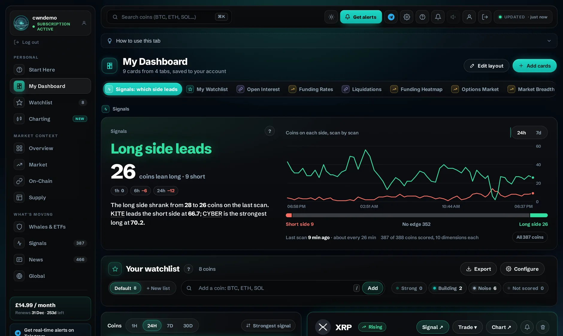 The My Dashboard tab
