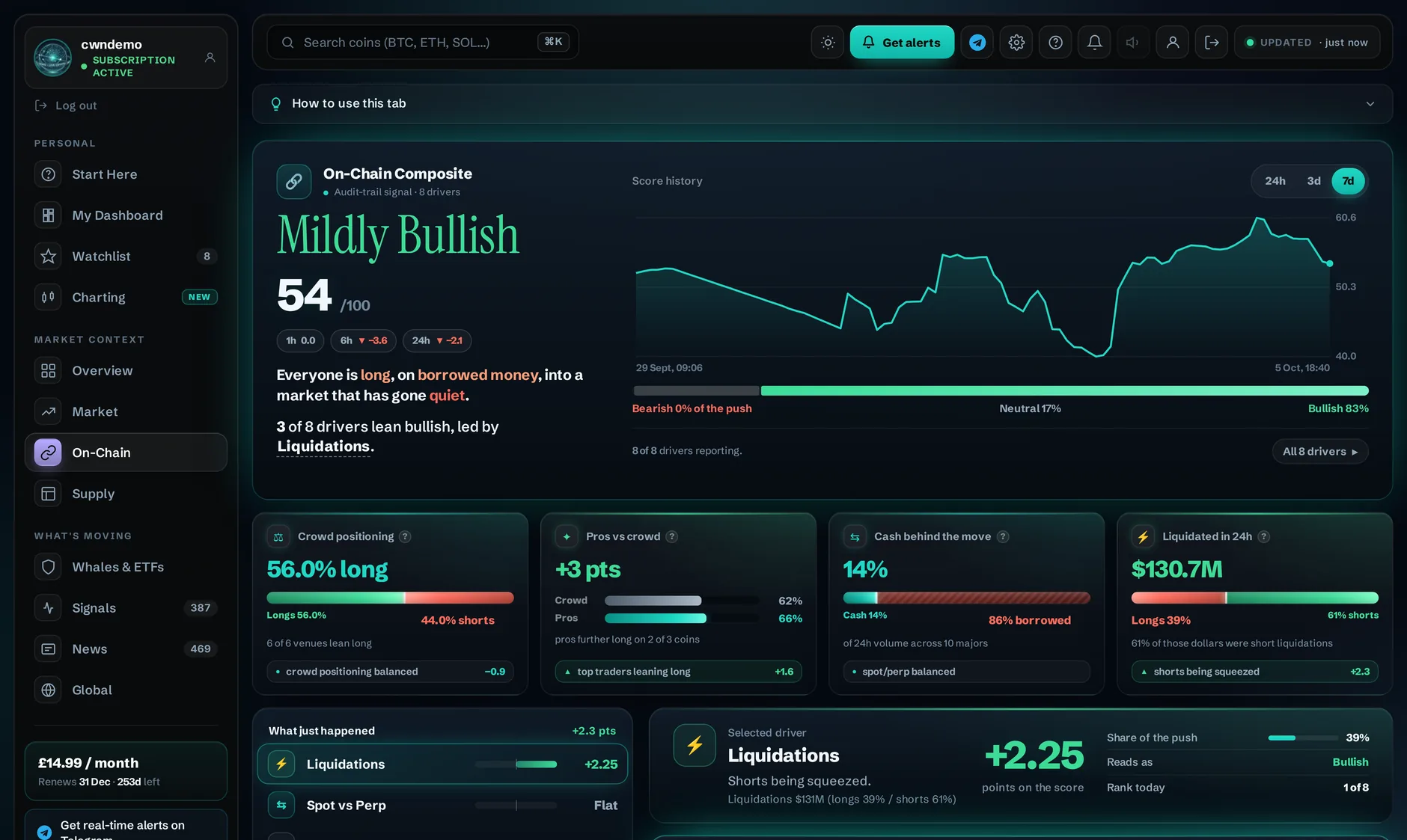 On-chain dashboard view
