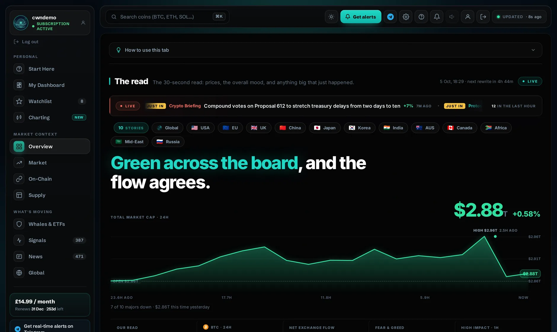 The Overview tab