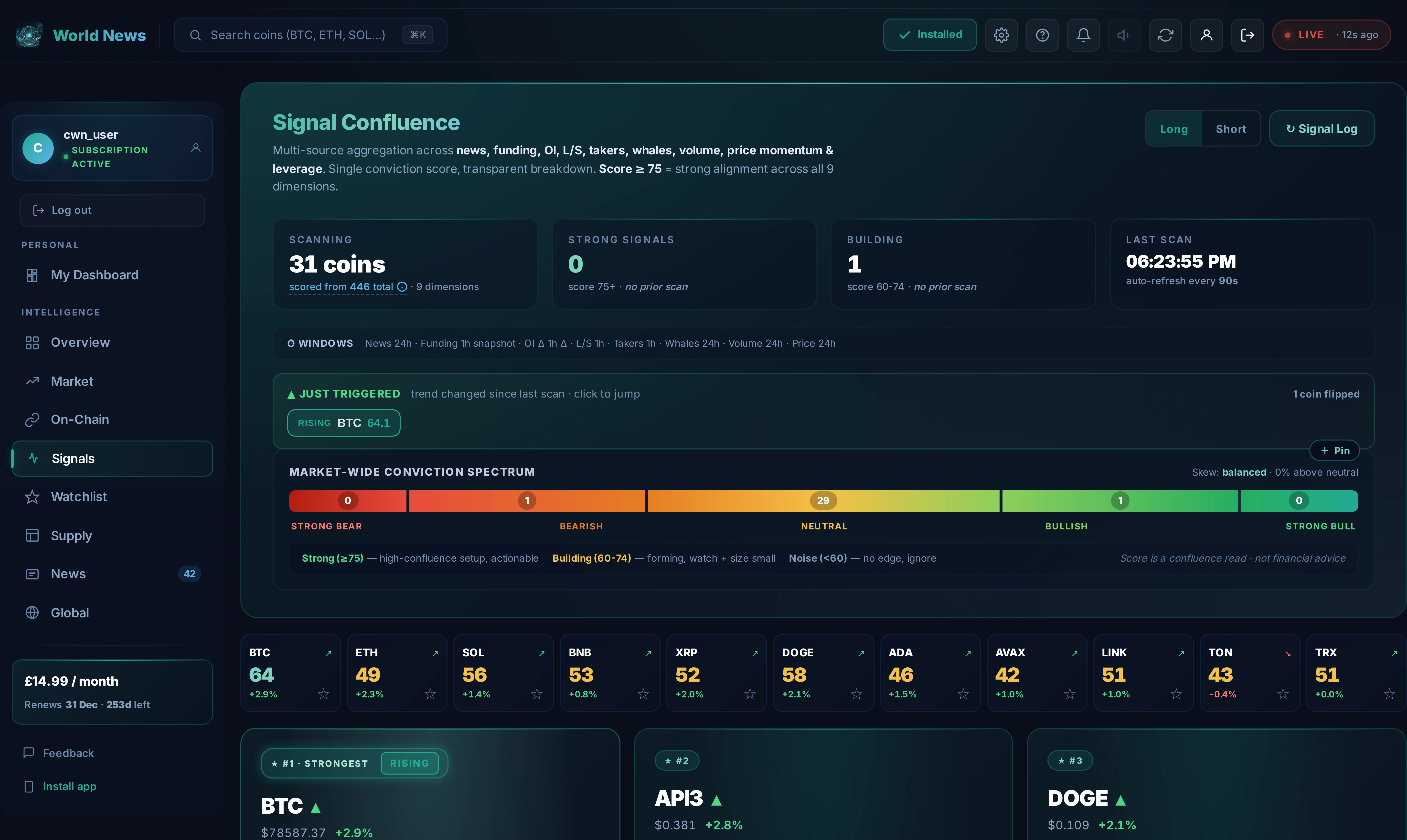 Signal Confluence tab, live dashboard view