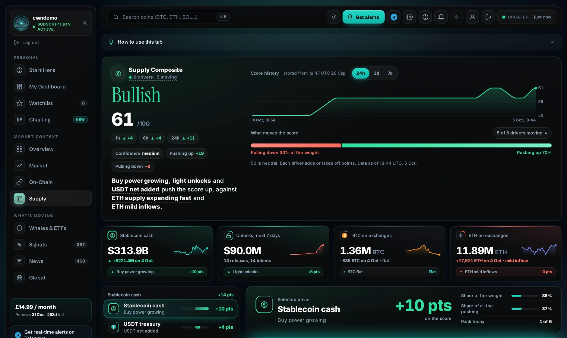 Supply dashboard view