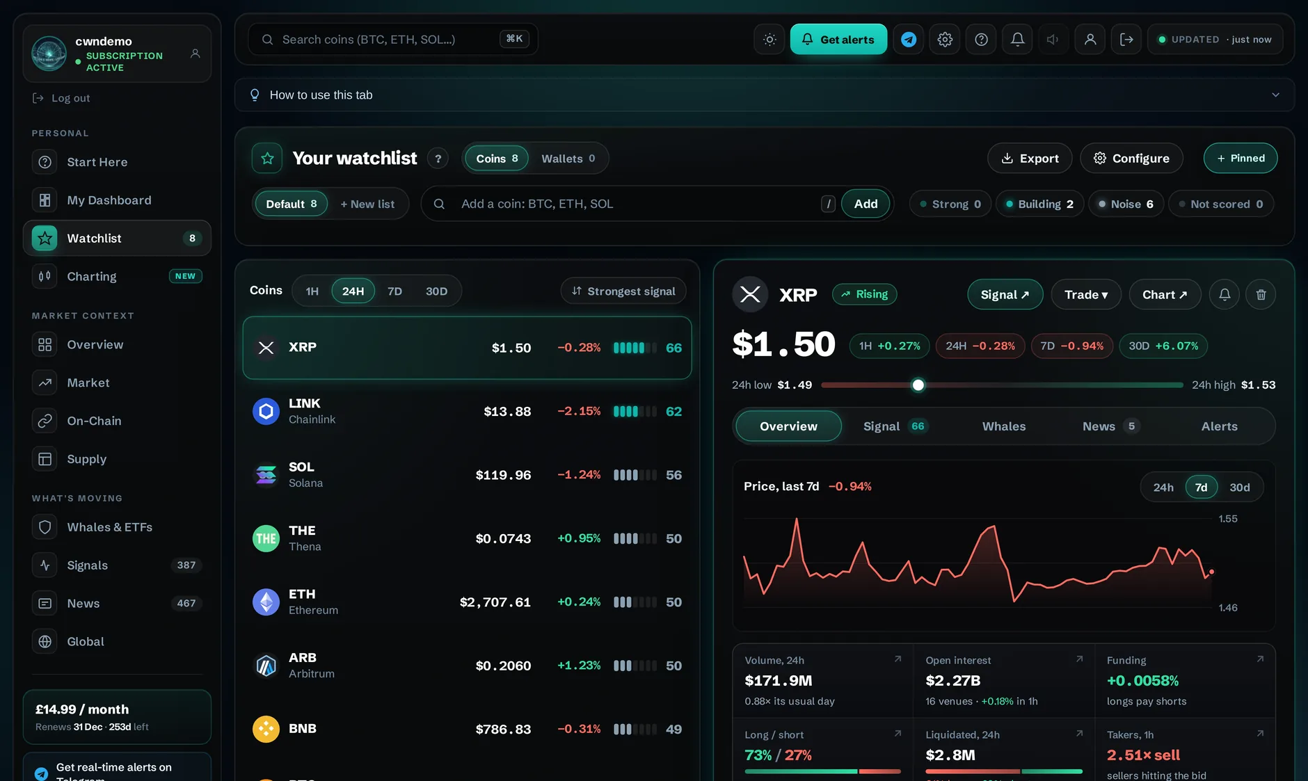 Watchlist dashboard view