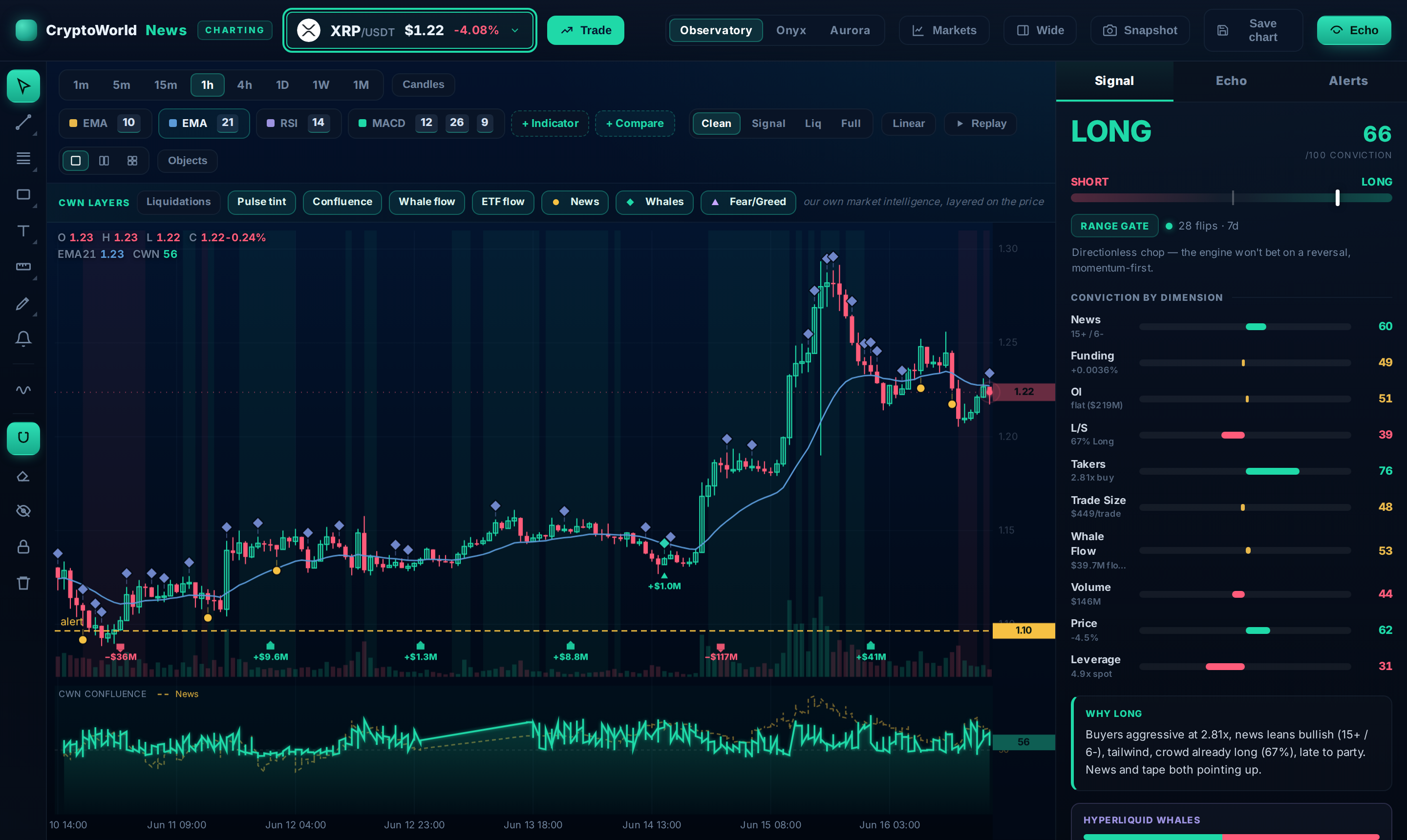 Charting tool preview