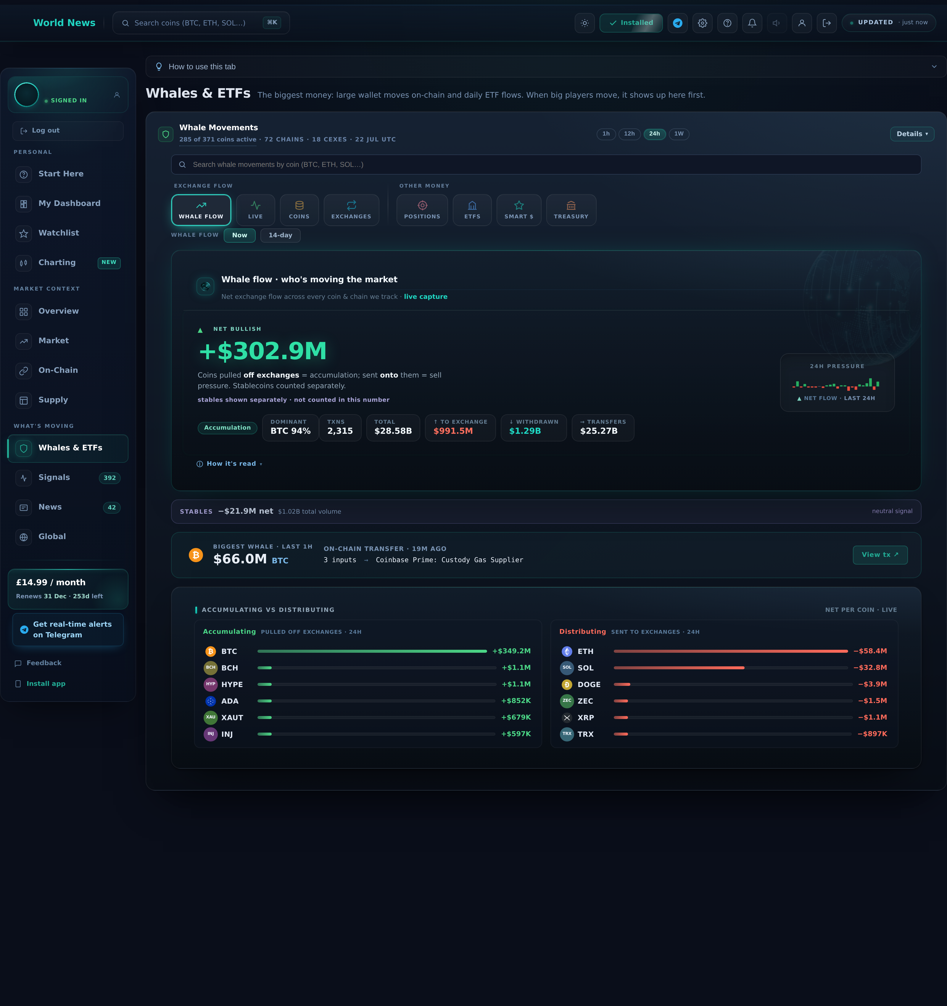 Whales & ETFs tab preview