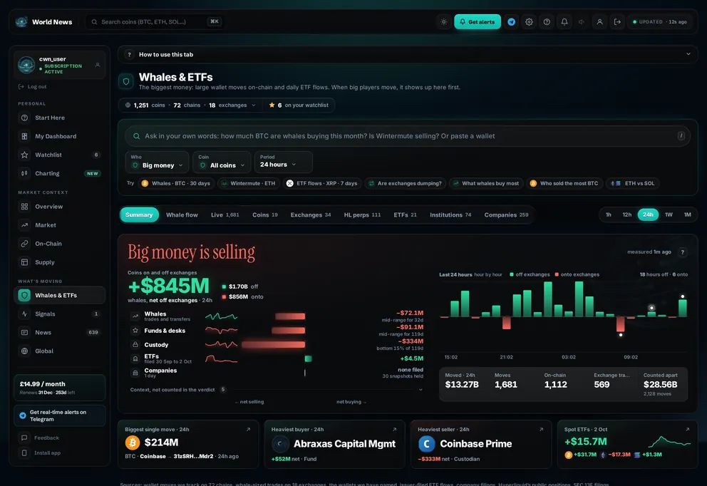 Whales & ETFs tab preview