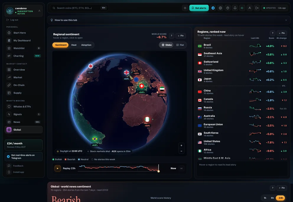 Global tab preview