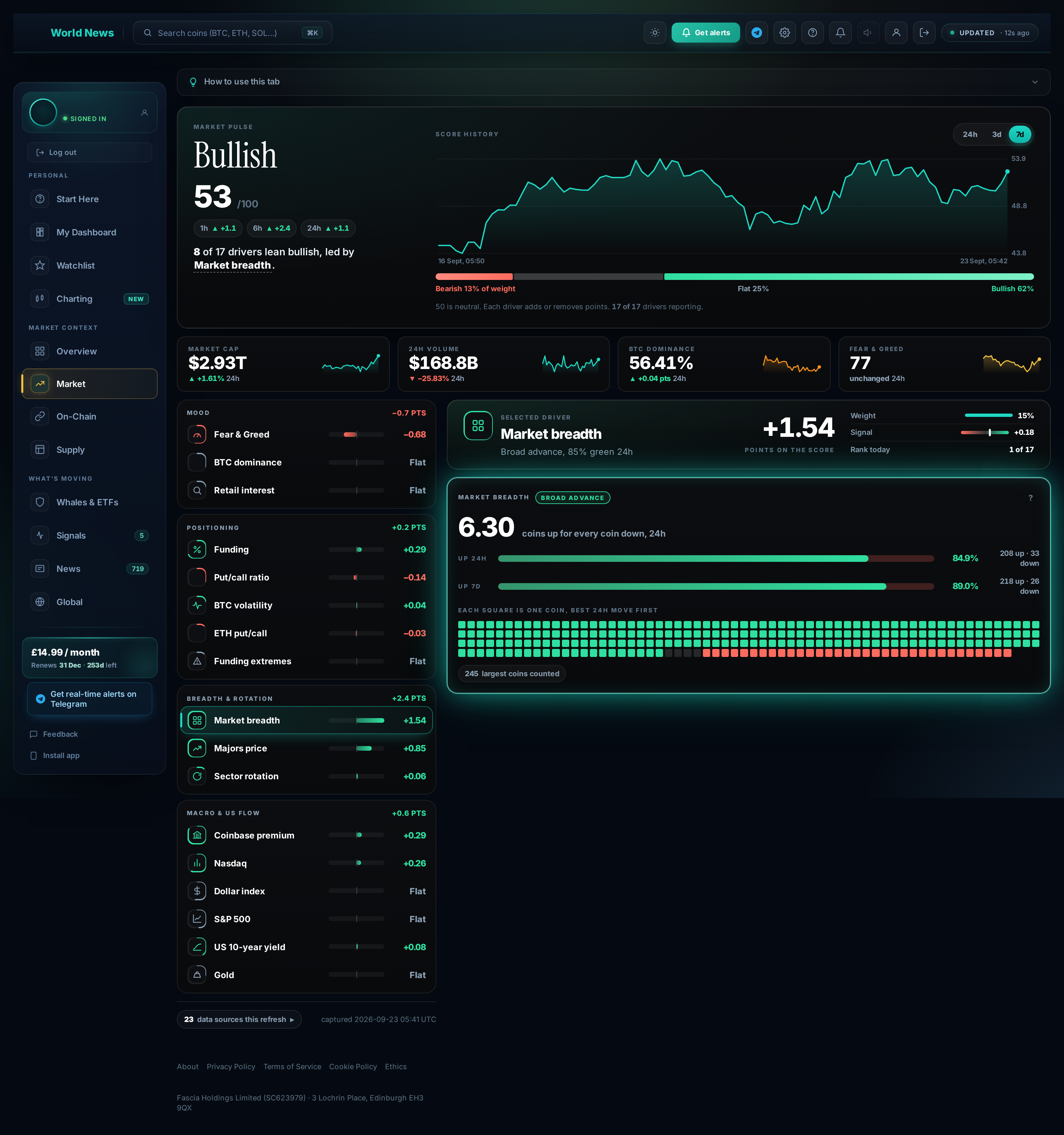 Market tab preview