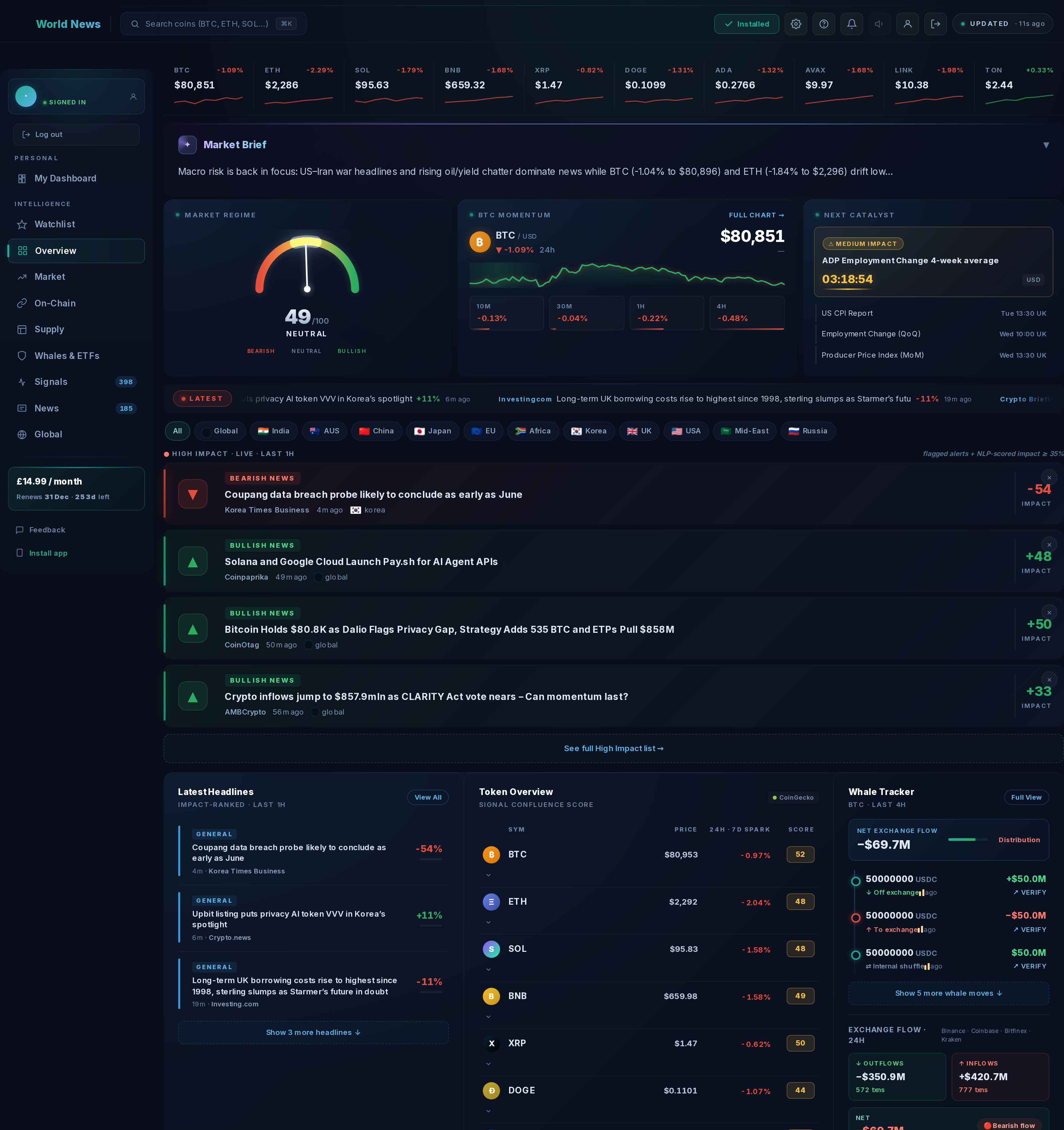 Overview tab preview