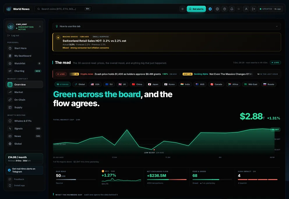 Overview tab preview