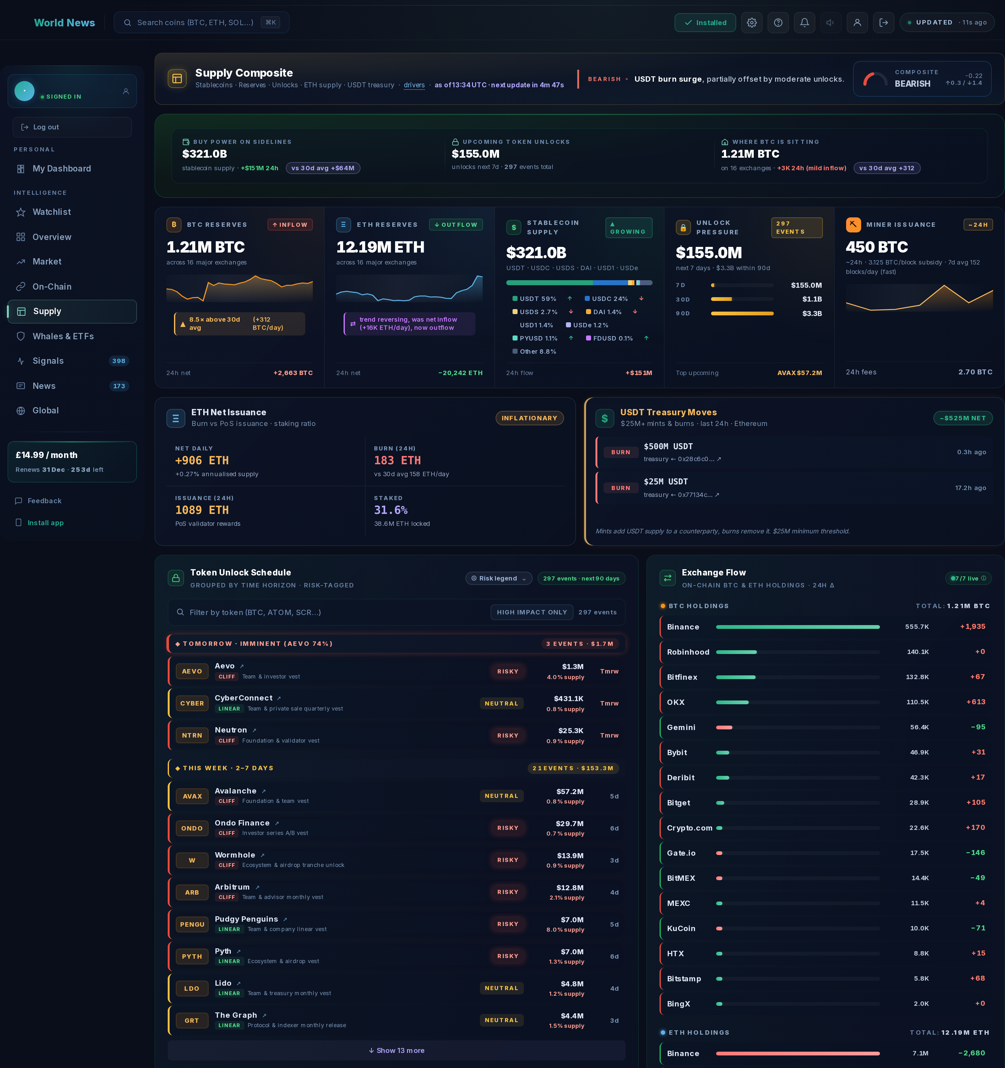 Supply tab preview